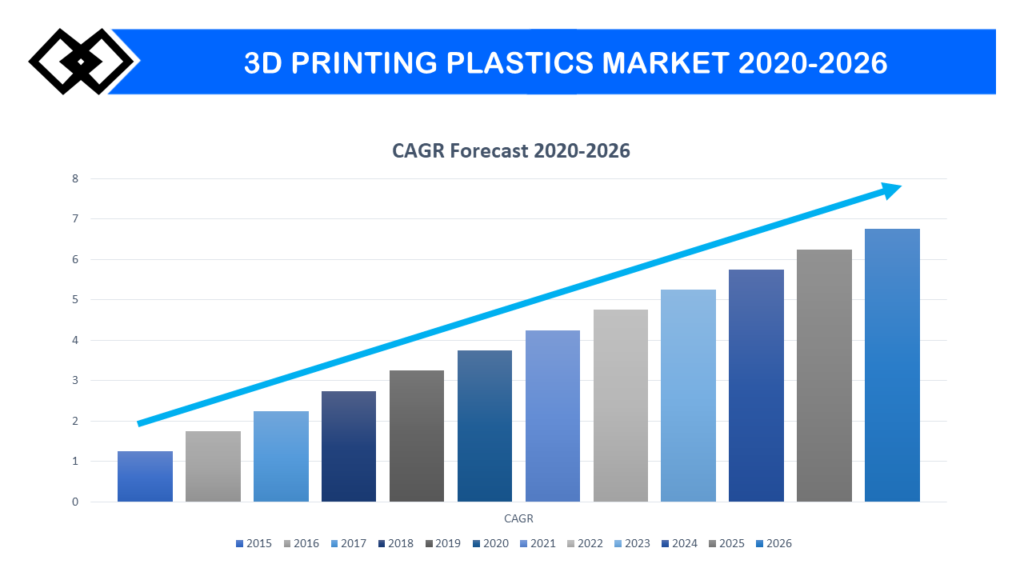 Detail Media Markt 3d Printer Nomer 23