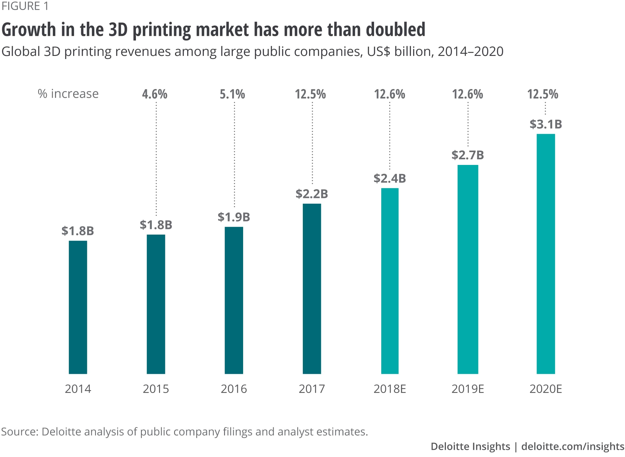 Detail Media Markt 3d Printer Nomer 6