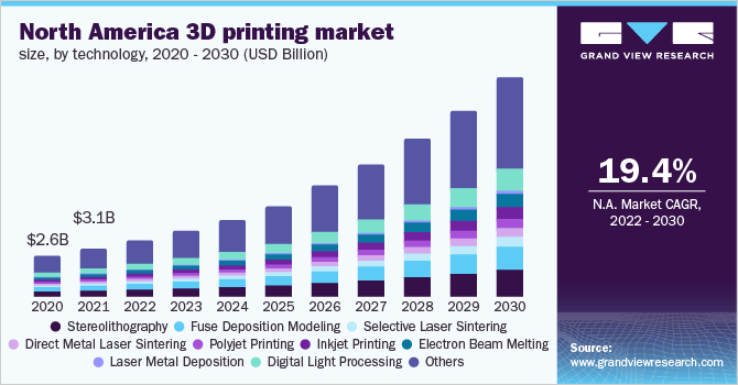 Detail Media Markt 3d Printer Nomer 7