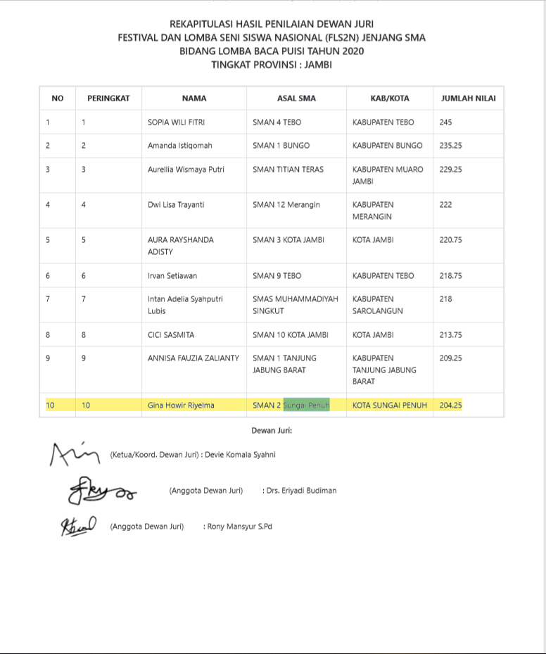 Detail Puisi Petugas Kebersihan Nomer 20