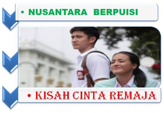 Detail Puisi Samudra Cinta Nomer 48