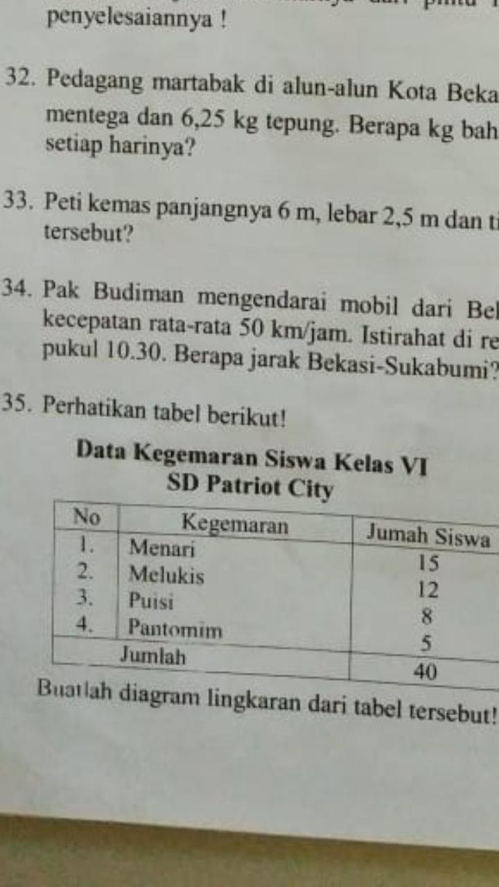 Detail Puisi Tentang Kegemaran Menari Nomer 44