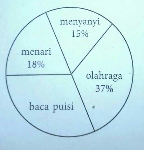 Detail Puisi Tentang Kegemaran Menari Nomer 48