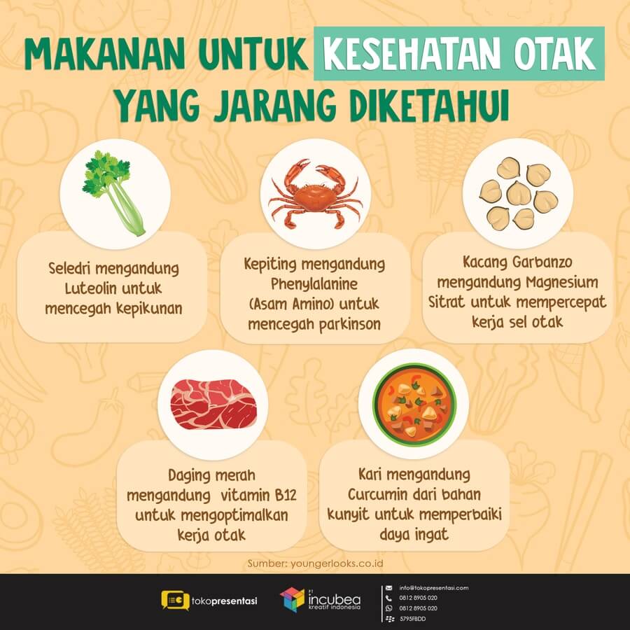 Detail Puisi Tentang Makanan Nomer 37