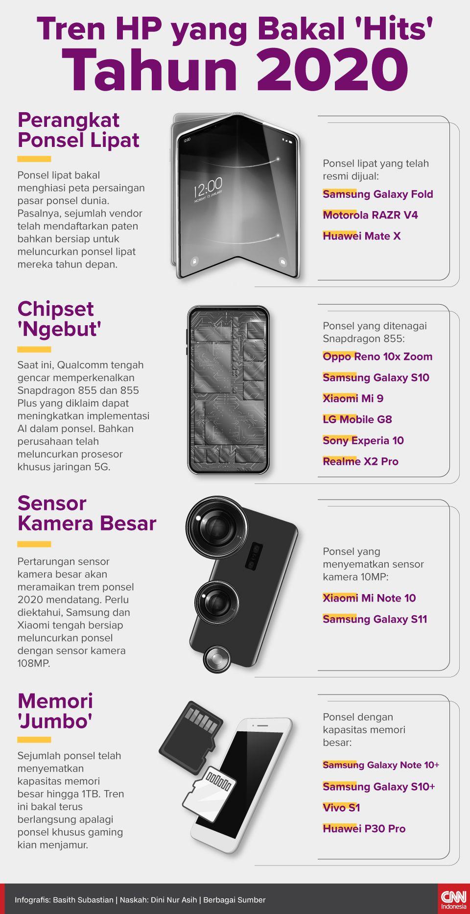 Detail Puisi Tentang Teknologi Handphone Nomer 4