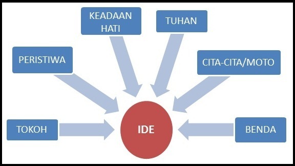 Detail Puisi Tuhan Telah Menegurmu Nomer 50