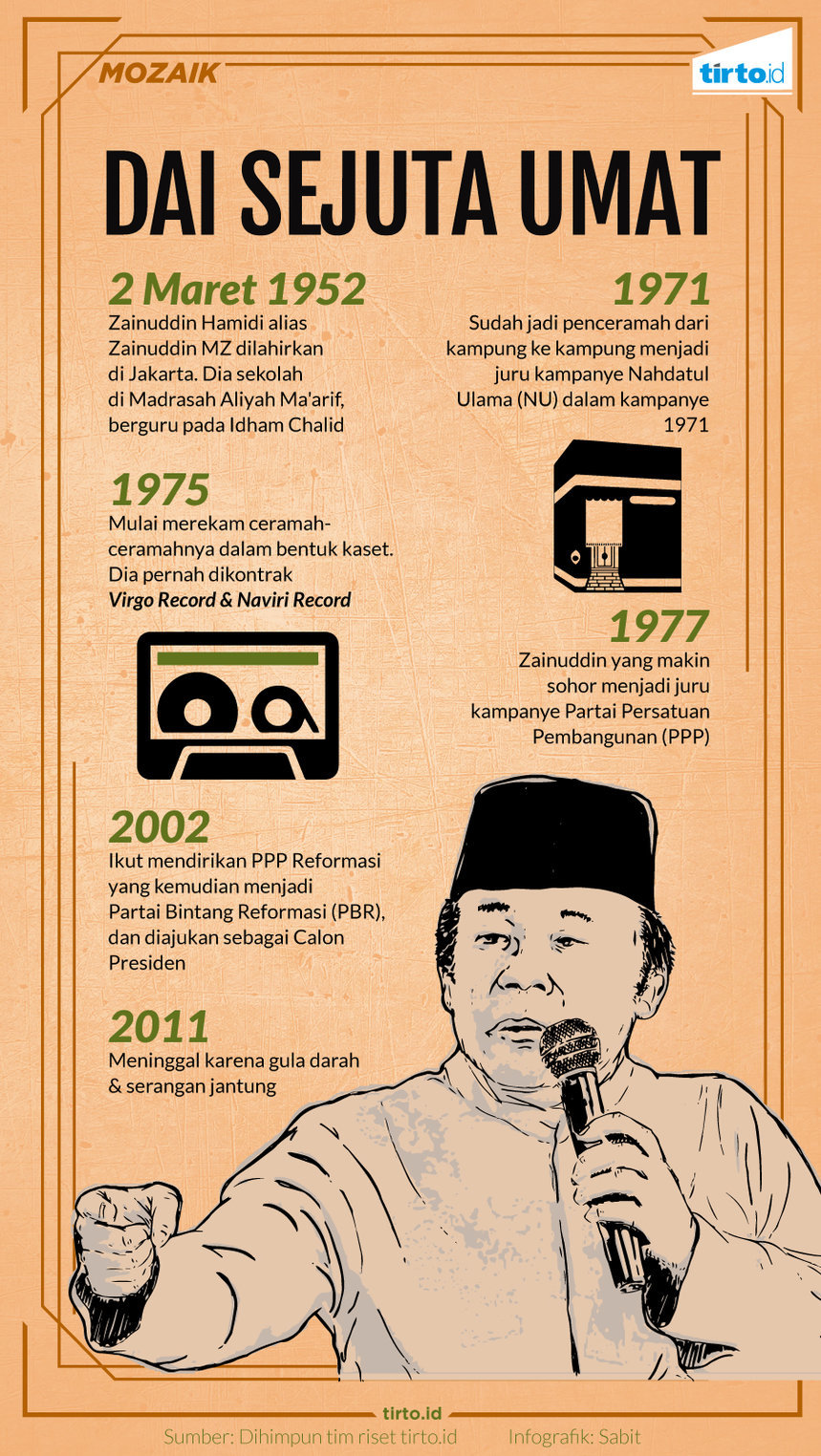 Detail Puisi Zainudin Mz Nomer 20