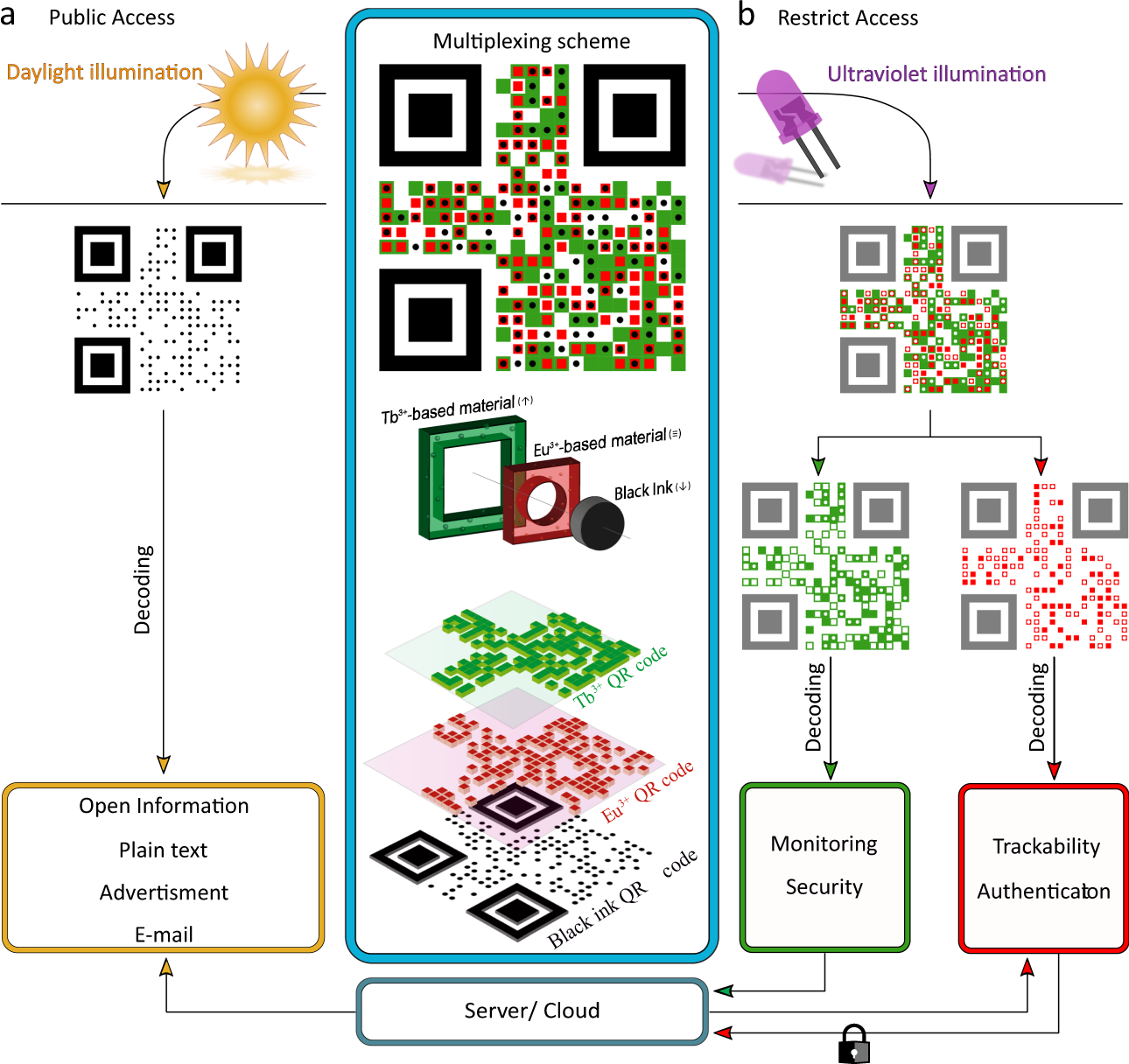 Detail Qr Code Line Png Nomer 49