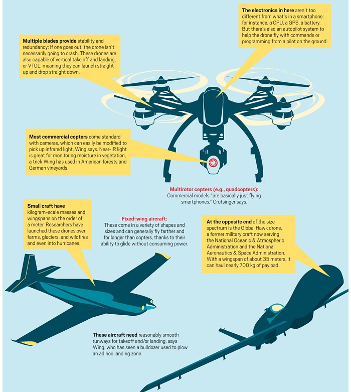 Detail Quadcopter 101 Nomer 41