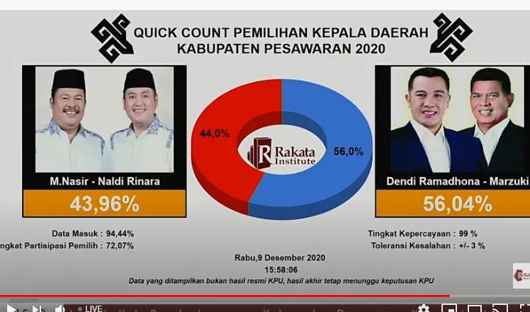 Detail Quick Count Lampung Nomer 2