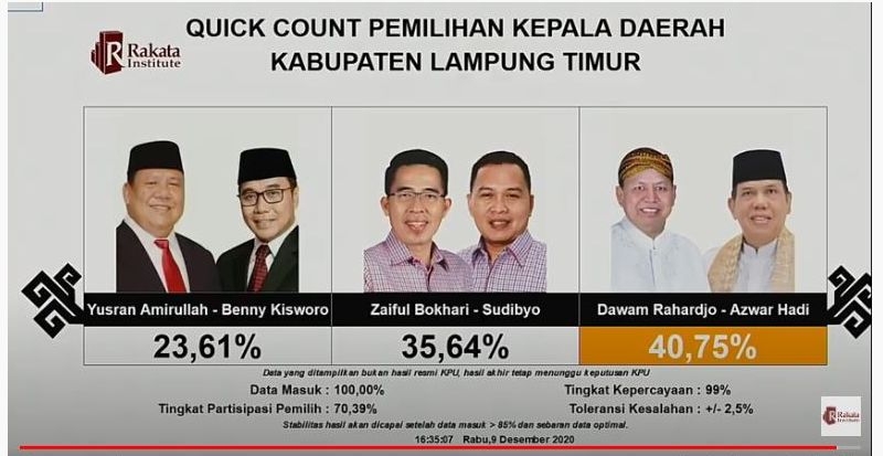 Detail Quick Count Lampung Nomer 10