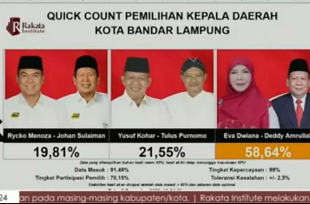 Detail Quick Count Lampung Nomer 12