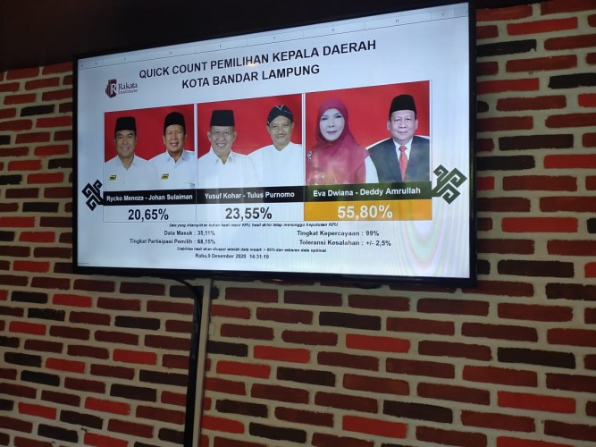 Detail Quick Count Lampung Nomer 3