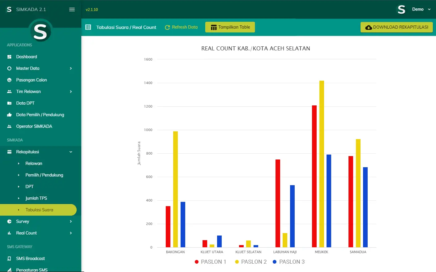 Detail Quick Count Lampung Nomer 23