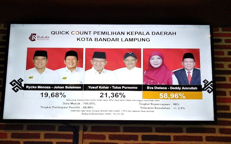 Detail Quick Count Lampung Nomer 5