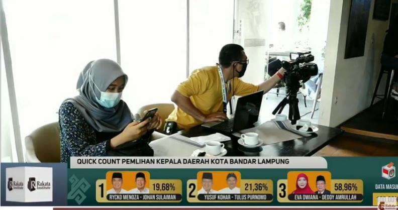 Detail Quick Count Lampung Nomer 34
