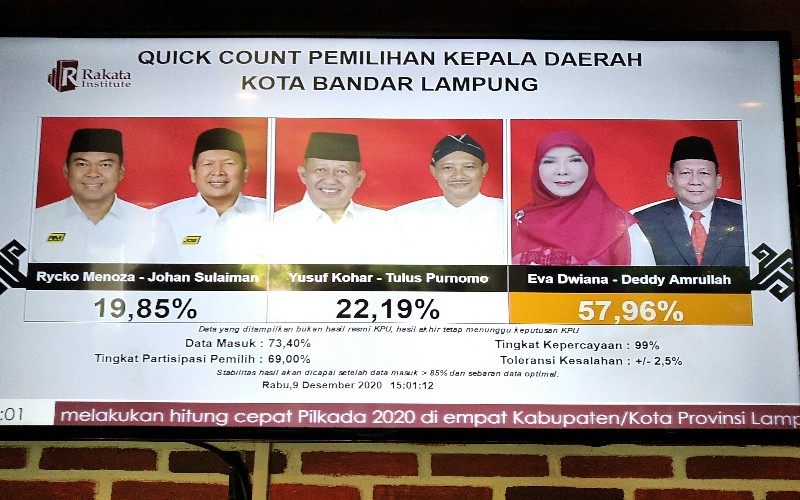 Detail Quick Count Lampung Nomer 39