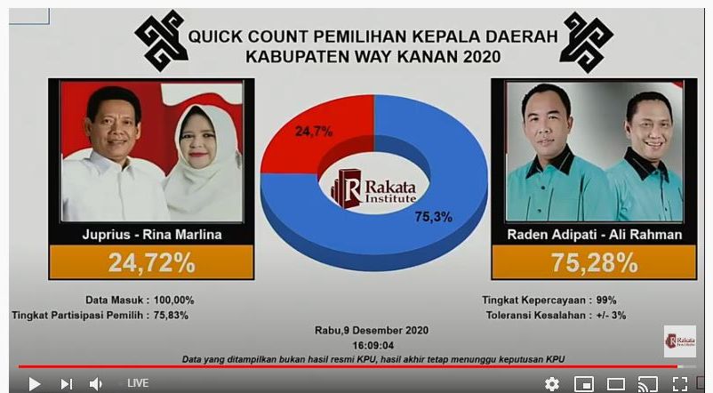 Detail Quick Count Lampung Nomer 6