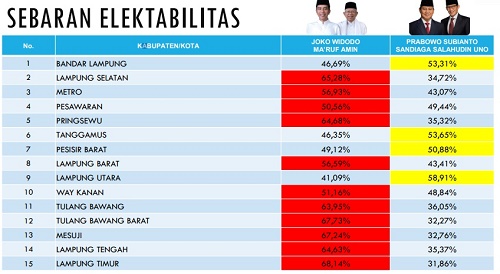 Detail Quick Count Lampung Nomer 7