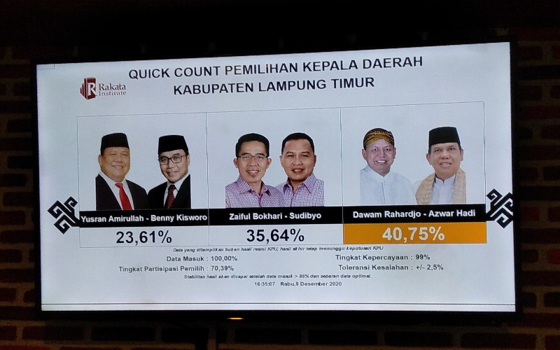 Detail Quick Count Lampung Nomer 8