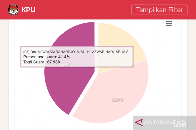 Detail Quick Count Lampung Nomer 9