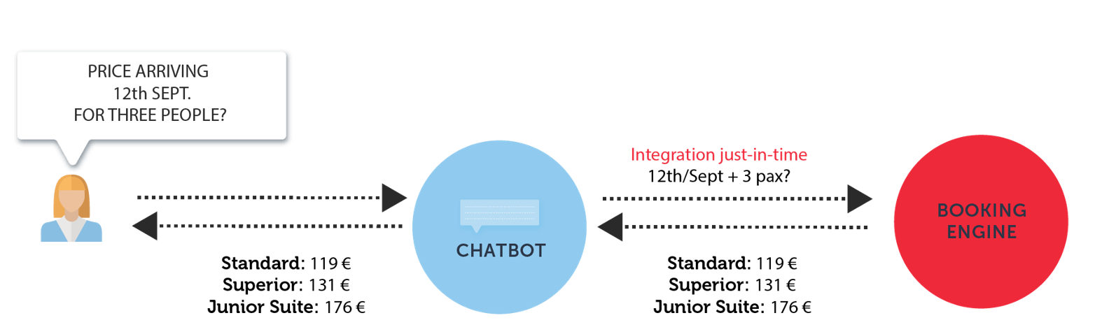 Detail Quotes About Chatbots Nomer 42