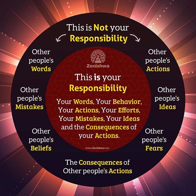 Detail Quotes About Duty And Responsibility Nomer 28