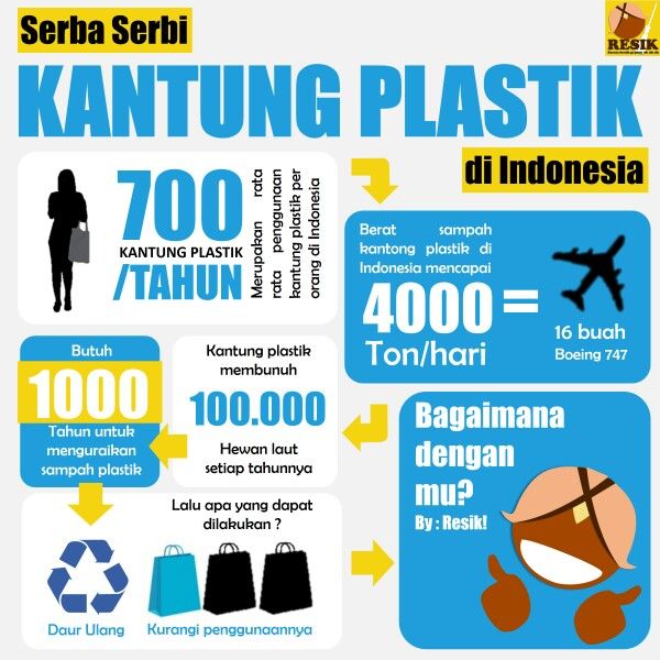 Detail Quotes Sampah Plastik Nomer 3