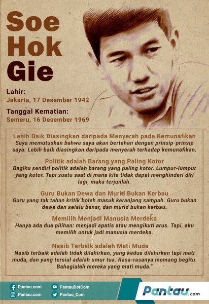 Detail Quotes Soe Hok Gie Tentang Gunung Nomer 13