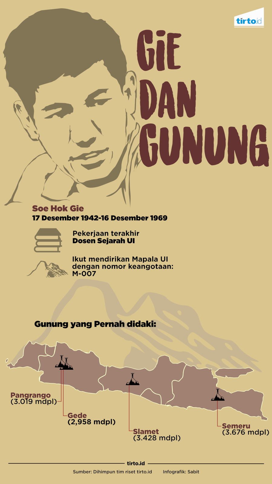 Detail Quotes Soe Hok Gie Tentang Gunung Nomer 22