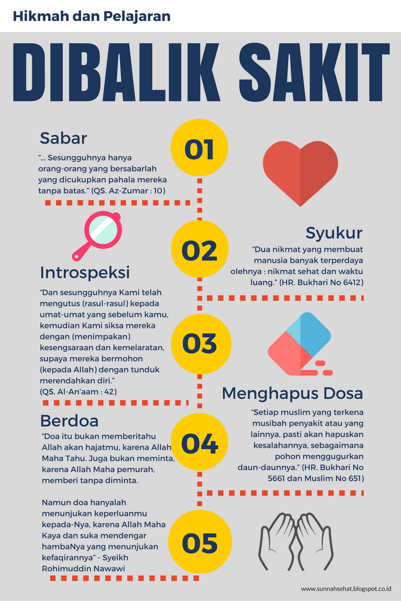 Detail Quotes Tentang Sakit Dalam Islam Nomer 3