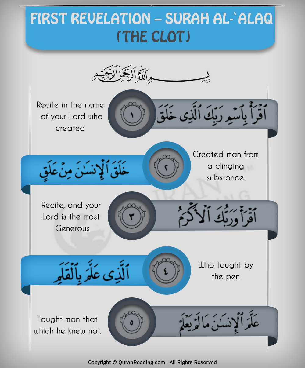 Detail Quran Surat Al Alaq 1 5 Nomer 14