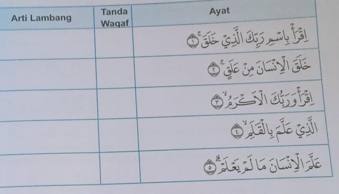 Detail Quran Surat Al Alaq 1 5 Nomer 20