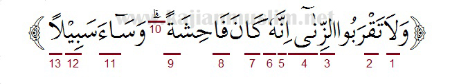 Detail Quran Surat Al Isra Ayat 32 Nomer 51