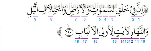 Detail Quran Surat Ali Imran Ayat 190 Nomer 12