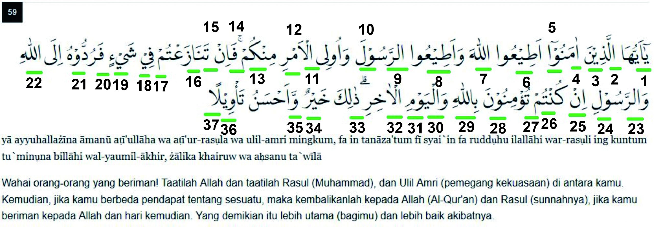 Detail Quran Surat An Nisa Ayat 59 Nomer 8