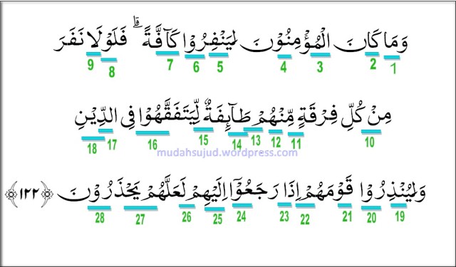 Detail Quran Surat At Taubah Ayat 122 Nomer 20