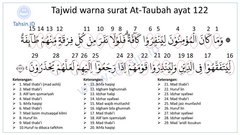Detail Quran Surat At Taubah Ayat 122 Nomer 42