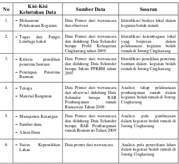 Detail Rab Bedah Rumah Nomer 30
