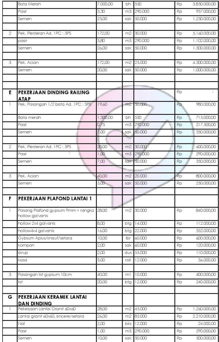 Detail Rab Renovasi Rumah 2 Lantai Nomer 14