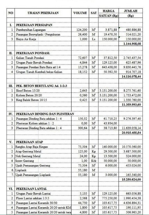 Detail Rab Renovasi Rumah 2 Lantai Nomer 32