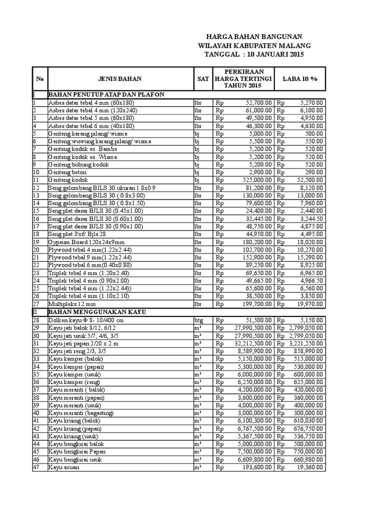 Detail Rab Renovasi Rumah Nomer 18