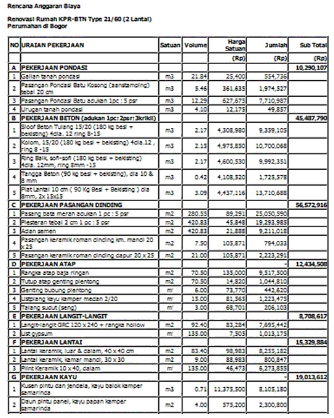 Detail Rab Renovasi Rumah Nomer 24