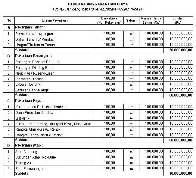 Detail Rab Renovasi Rumah Nomer 43