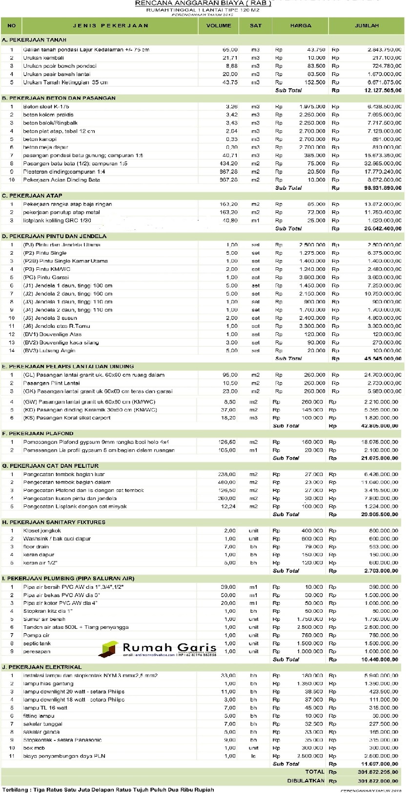 Detail Rab Rumah 2019 Nomer 16