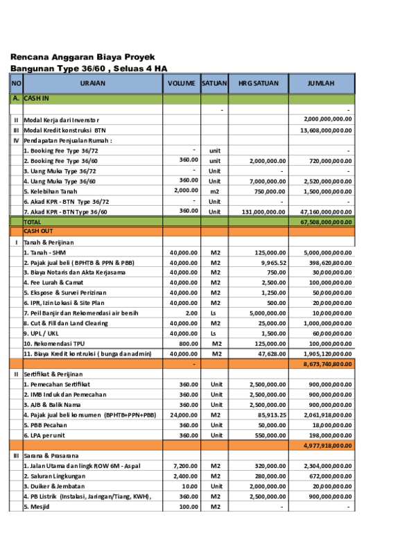 Detail Rab Rumah 2019 Nomer 31