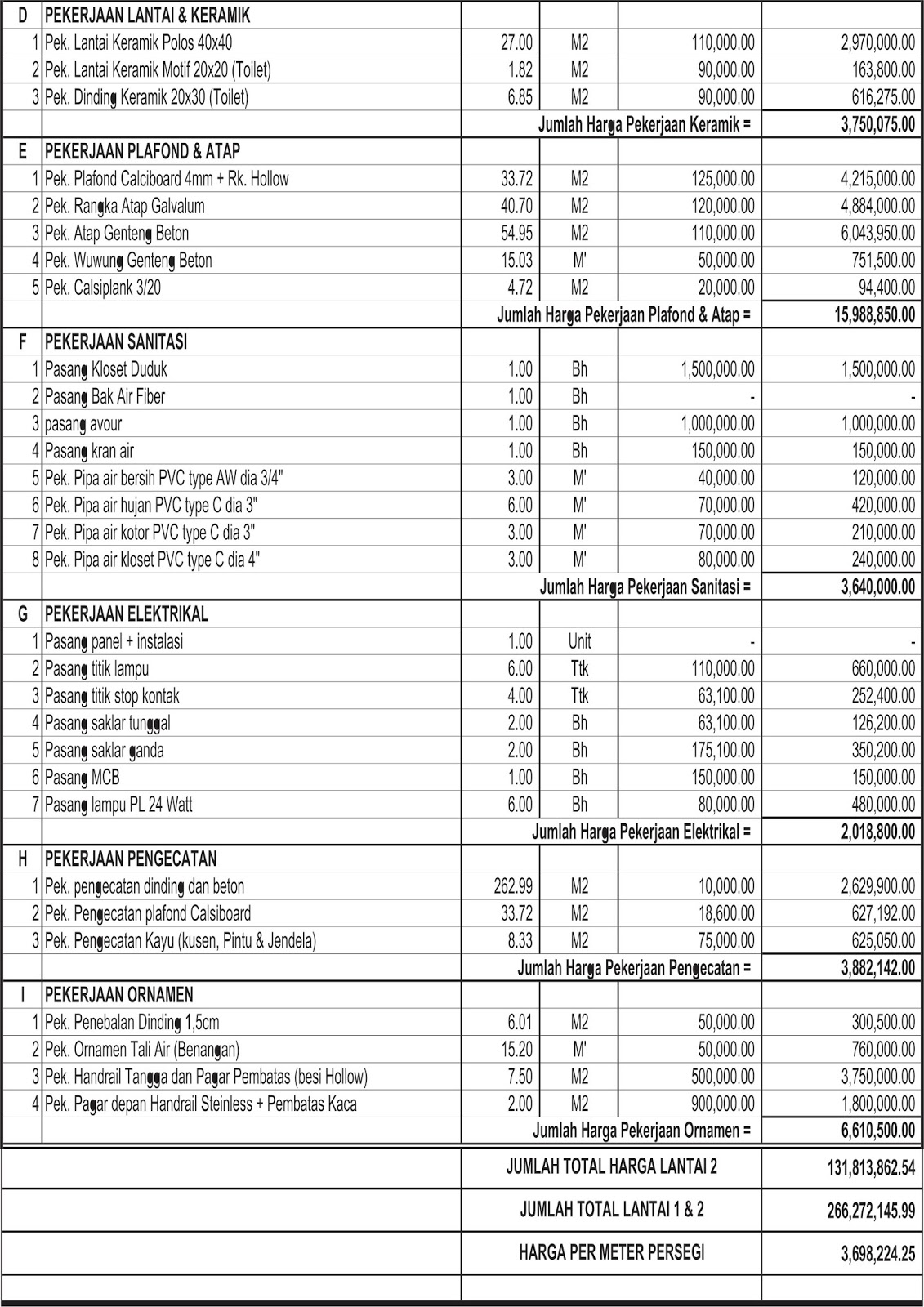 Detail Rab Rumah 2019 Nomer 48