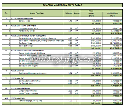 Detail Rab Rumah Sederhana Nomer 14