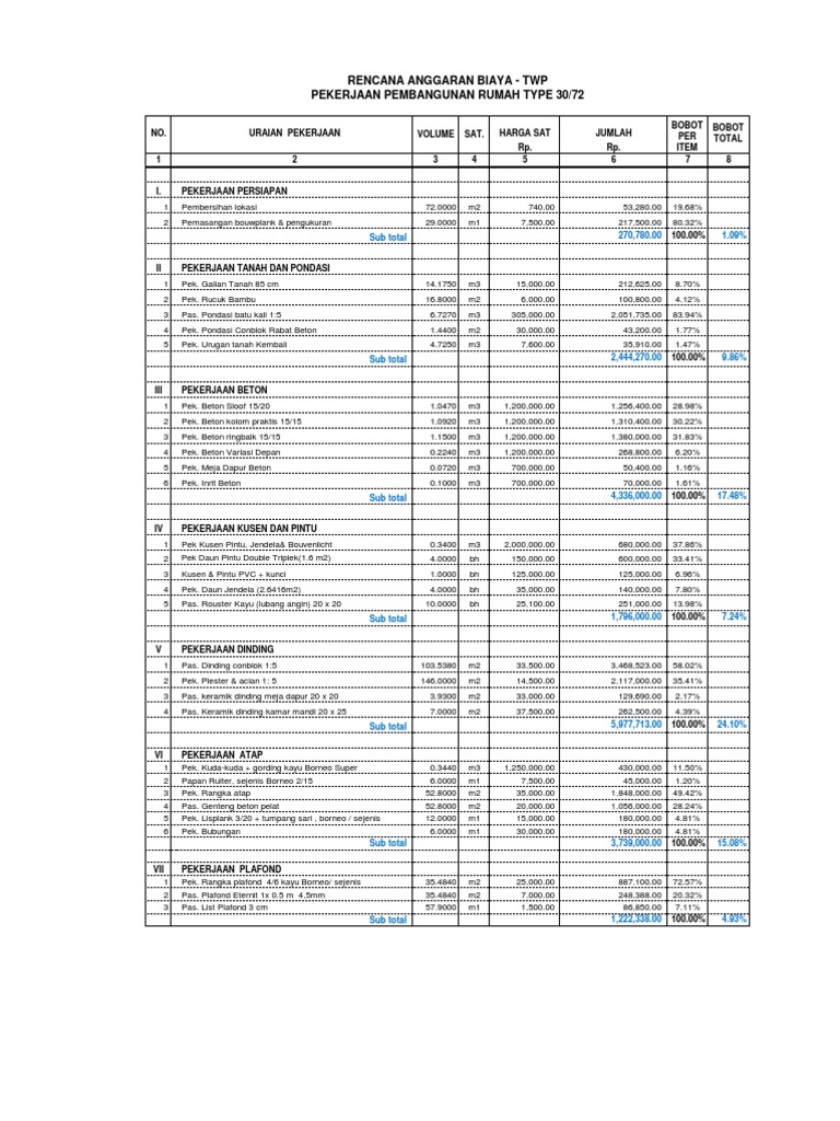 Detail Rab Rumah Sederhana Nomer 37