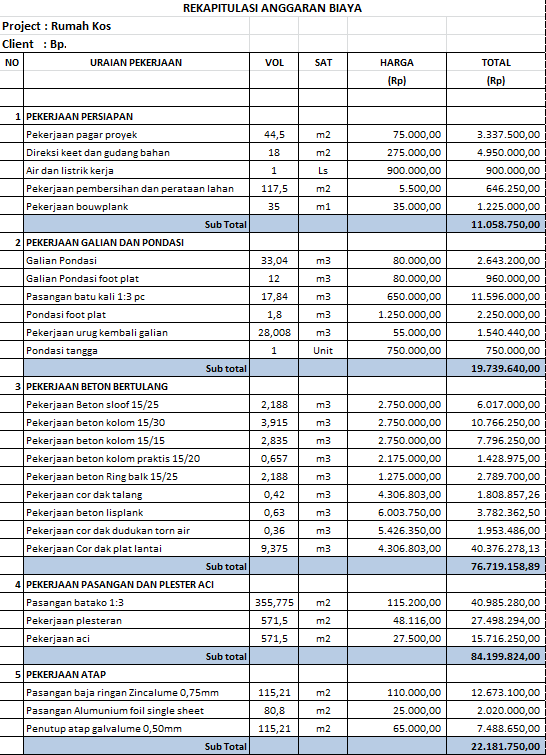 Detail Rab Rumah Sederhana Nomer 39